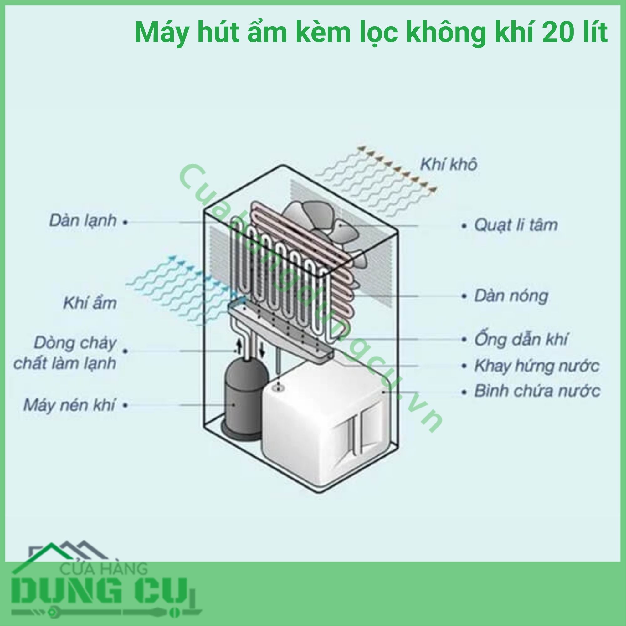 Máy hút ẩm kèm lọc không khí 20 lít Espark ESP – A20A433F