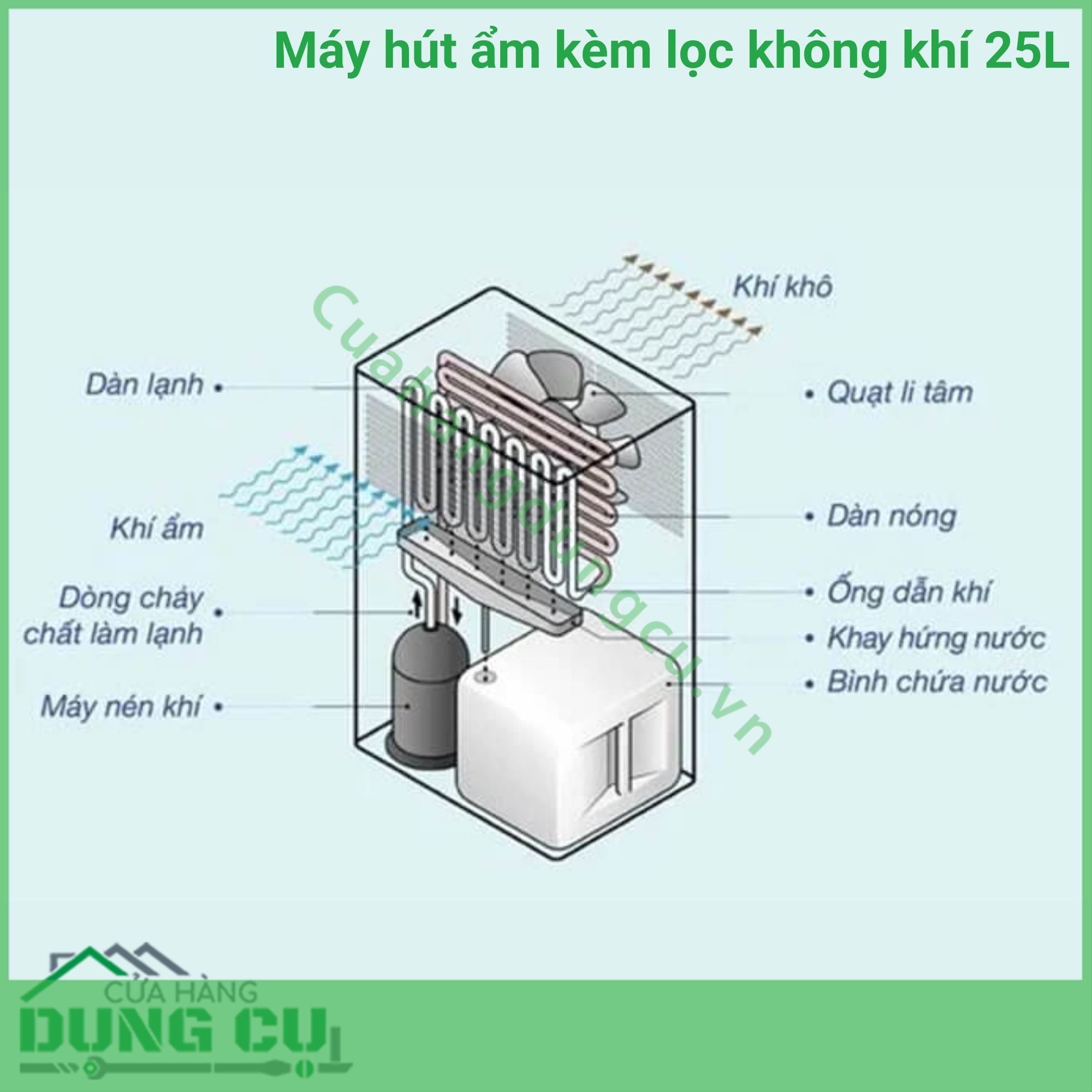 Máy hút ẩm kèm lọc không khí 20 lít Espark ESP – A20A433F