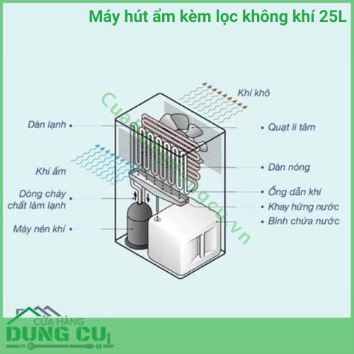 Máy hút ẩm kèm lọc không khí 20 lít Espark ESP – A20A433F